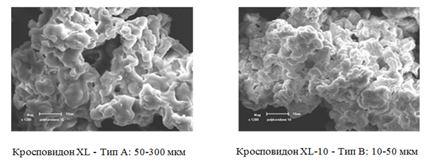 Кросповидон